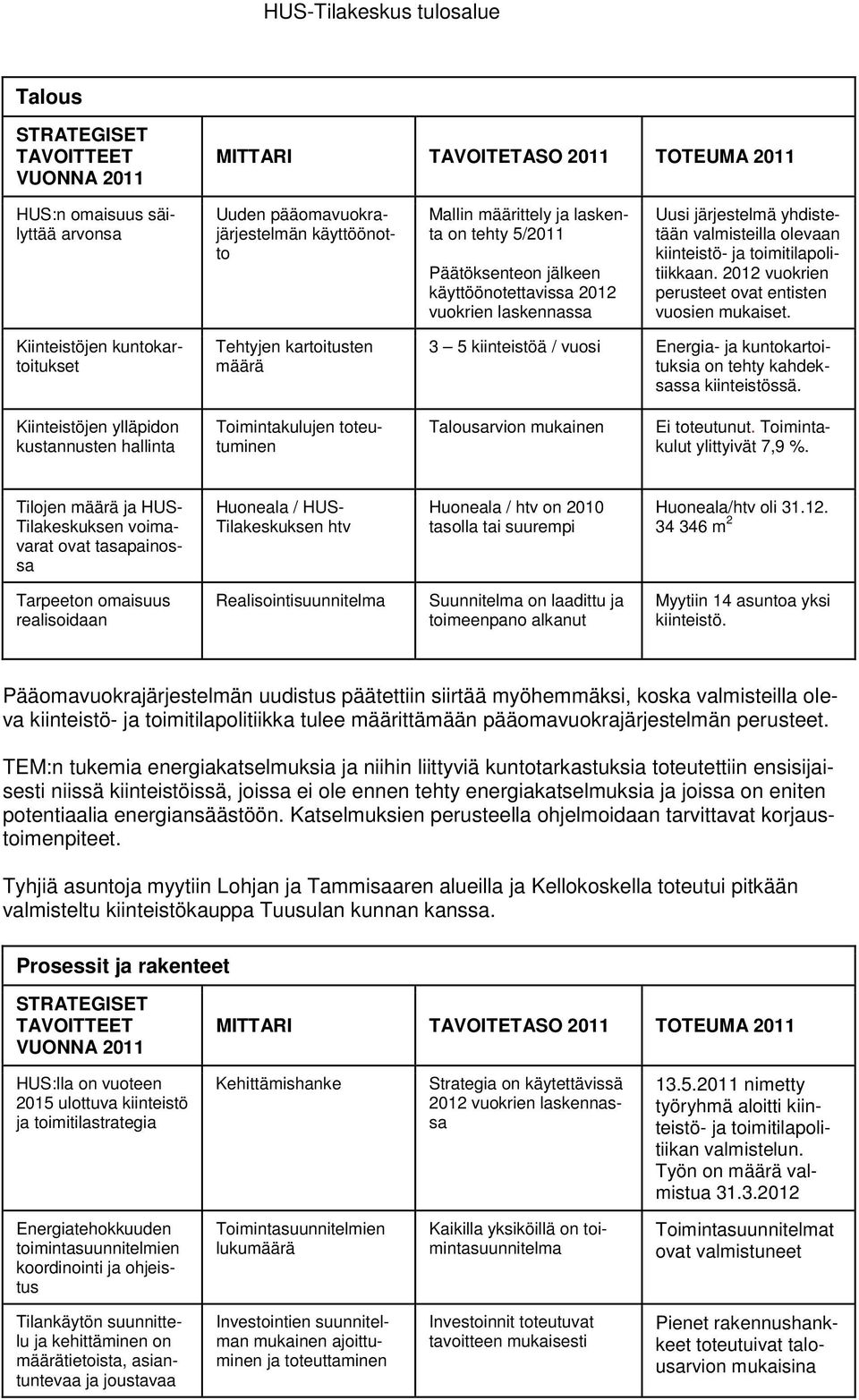 2012 vuokrien perusteet ovat entisten vuosien mukaiset.