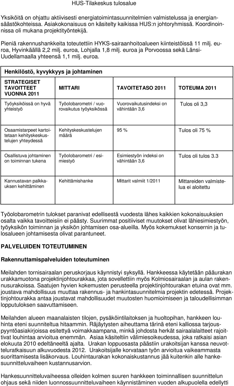 euroa ja Porvoossa sekä Länsi- Uudellamaalla yhteensä 1,1 milj. euroa.