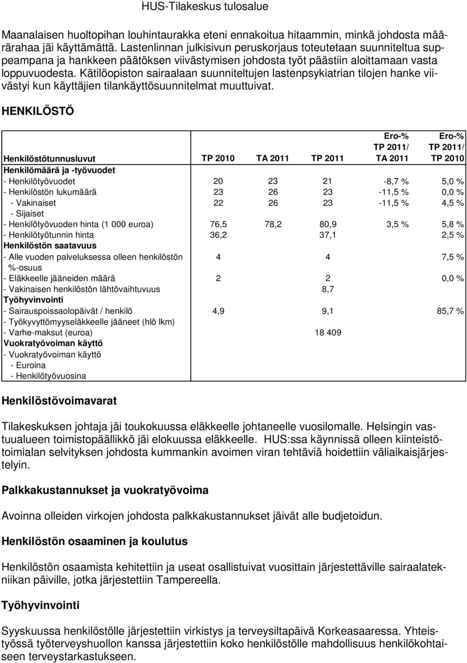 Kätilöopiston sairaalaan suunniteltujen lastenpsykiatrian tilojen hanke viivästyi kun käyttäjien tilankäyttösuunnitelmat muuttuivat.