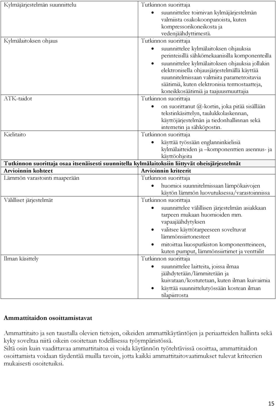 suunnitelmissaan valmiita parametroitavia säätimiä, kuten elektronisia termostaatteja, koneikkosäätimiä ja taajuusmuuttajia ATK-taidot on suorittanut @-kortin, joka pitää sisällään tekstinkäsittelyn,