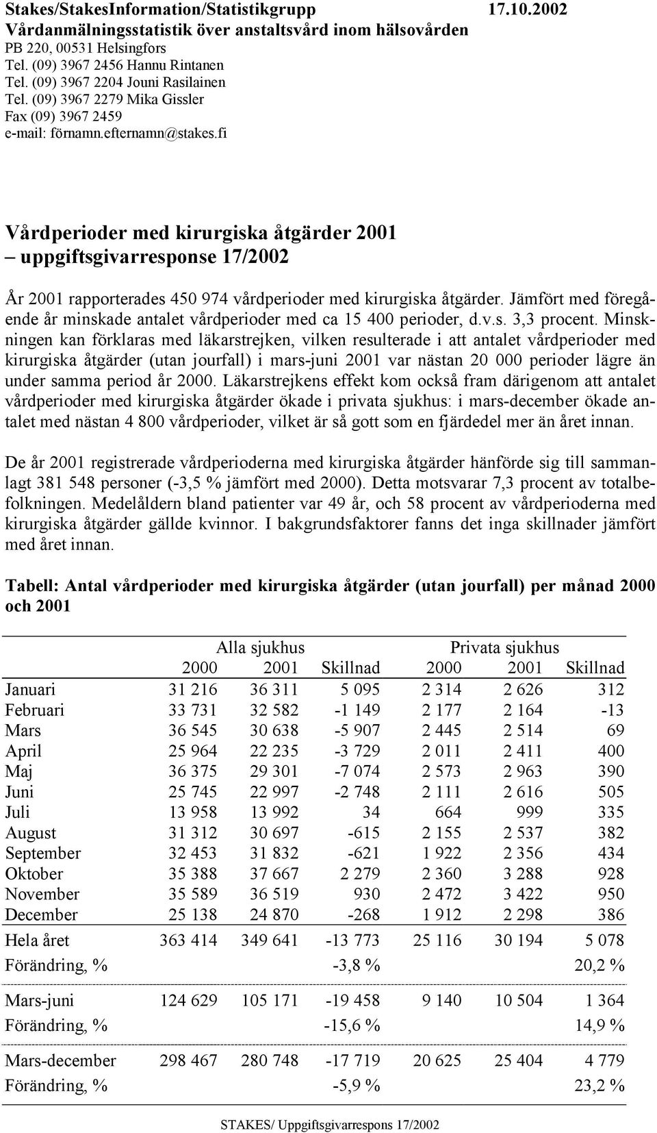 fi Vårdperioder med kirurgiska åtgärder 2001 uppgiftsgivarresponse 17/2002 År 2001 rapporterades 450 974 vårdperioder med kirurgiska åtgärder.