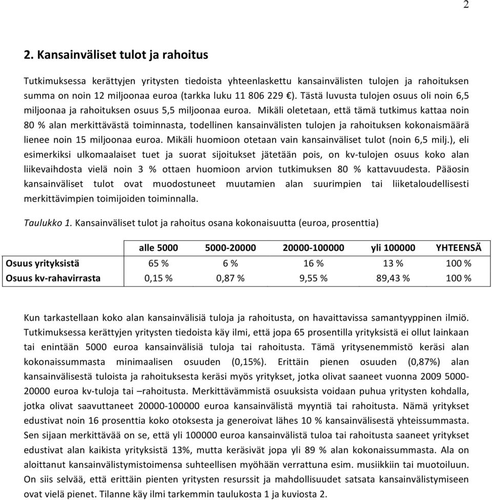 Mikäli oletetaan, että tämä tutkimus kattaa noin 80 % alan merkittävästä toiminnasta, todellinen kansainvälisten tulojen ja rahoituksen kokonaismäärä lienee noin 15 miljoonaa euroa.