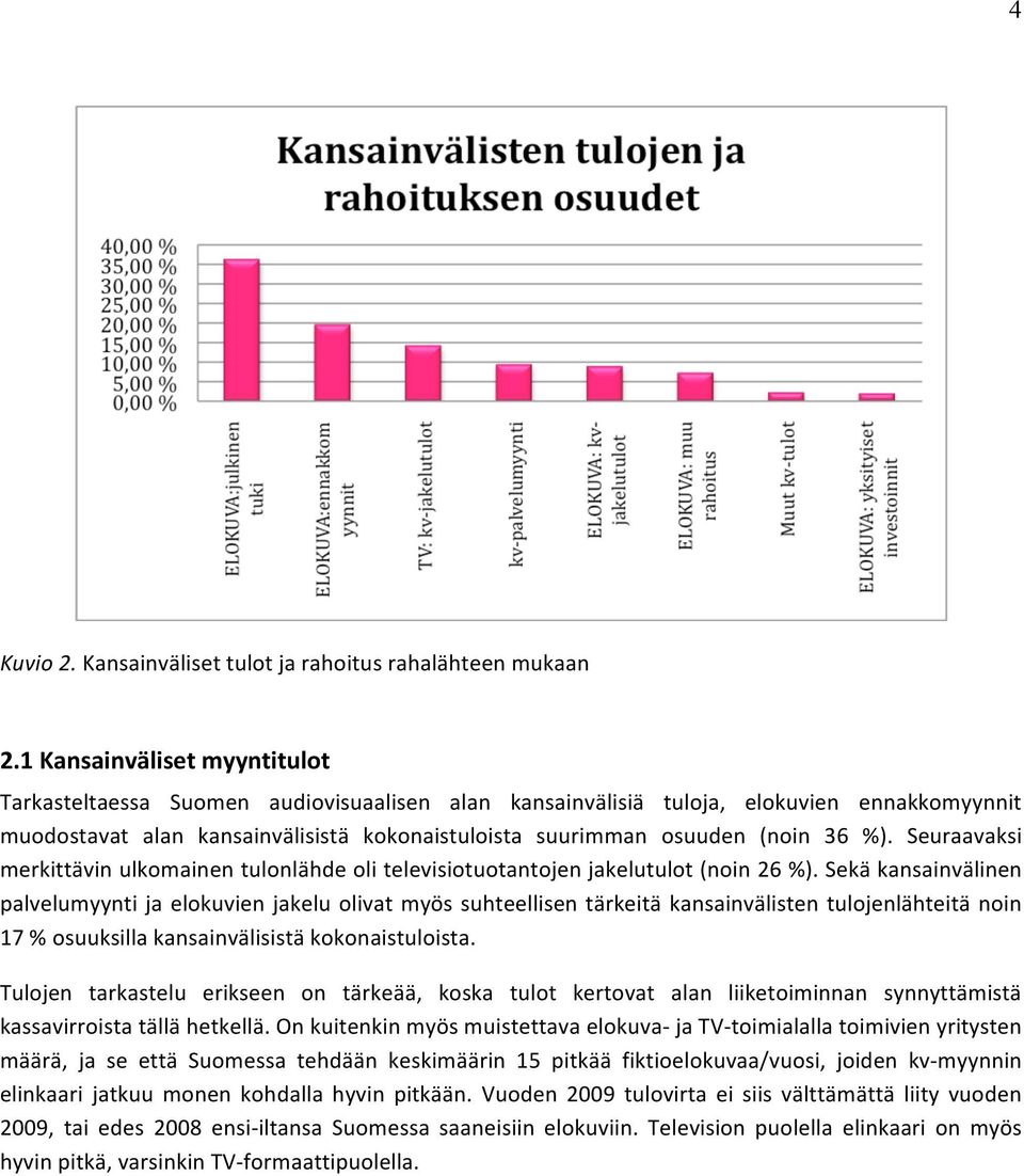 %). Seuraavaksi merkittävin ulkomainen tulonlähde oli televisiotuotantojen jakelutulot (noin 26 %).