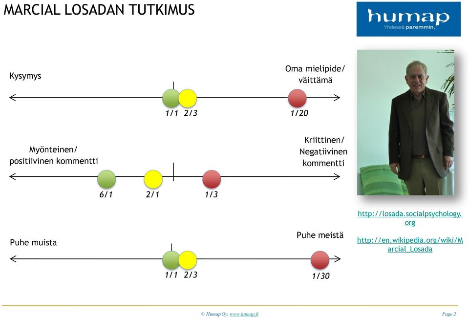 2/1 1/3 Puhe muista Puhe meistä http://losada.socialpsychology.