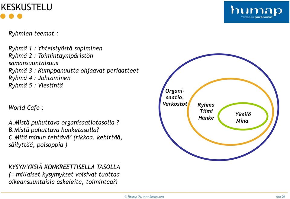 Mistä puhuttava hanketasolla? C.Mitä minun tehtävä?