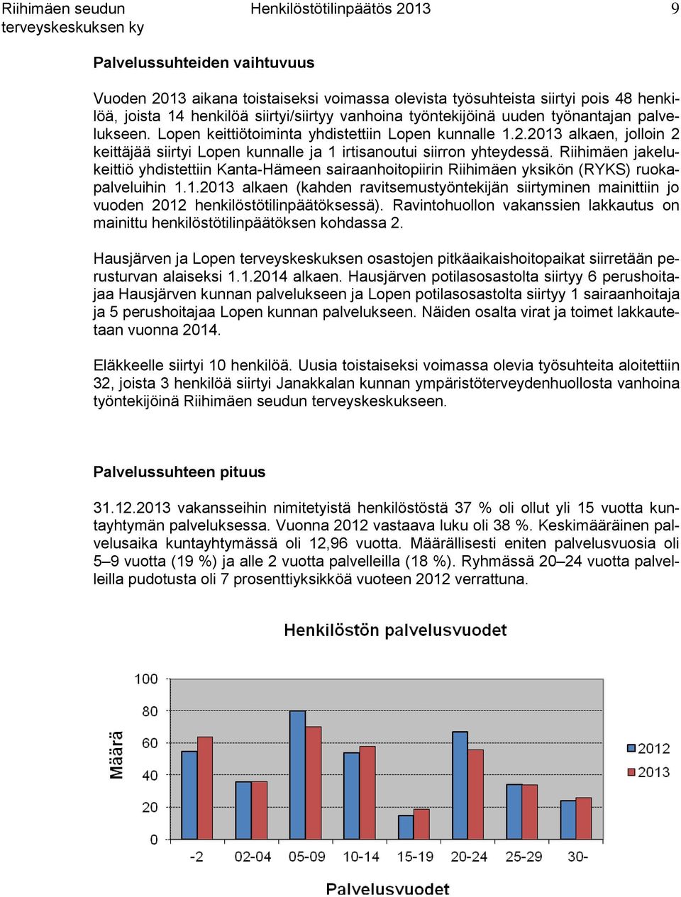 2013 alkaen, jolloin 2 keittäjää siirtyi Lopen kunnalle ja 1 irtisanoutui siirron yhteydessä.