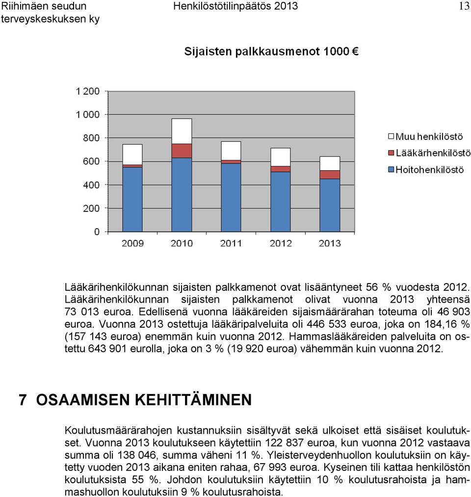 Vuonna 2013 ostettuja lääkäripalveluita oli 446 533 euroa, joka on 184,16 % (157 143 euroa) enemmän kuin vuonna 2012.