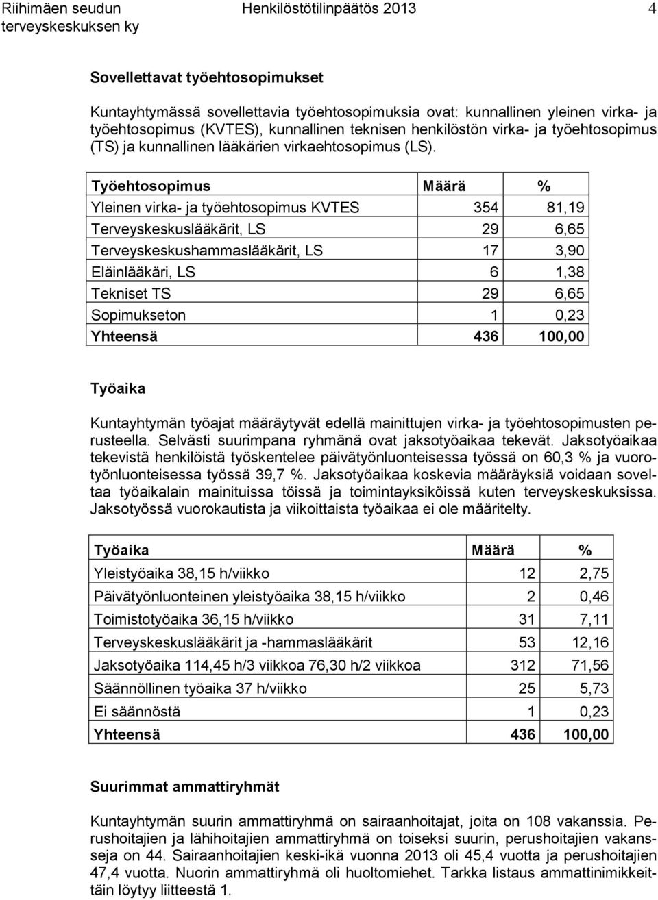 Työehtosopimus Määrä % Yleinen virka- ja työehtosopimus KVTES 354 81,19 Terveyskeskuslääkärit, LS 29 6,65 Terveyskeskushammaslääkärit, LS 17 3,90 Eläinlääkäri, LS 6 1,38 Tekniset TS 29 6,65