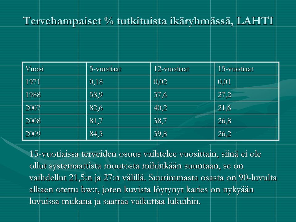 siinä ei ole ollut systemaattista muutosta mihinkään suuntaan, se on vaihdellut 21,5:n ja 27:n välillä.