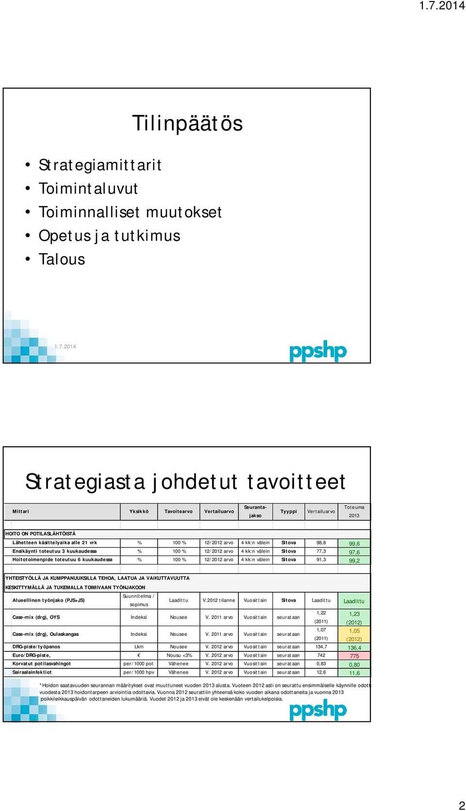 12/2012 arvo 4 kk:n välein Sitova 98,8 99,6 Ensikäynti toteutuu 3 kuukaudessa % 100 % 12/2012 arvo 4 kk:n välein Sitova 77,3 97,6 Hoitotoimenpide toteutuu 6 kuukaudessa % 100 % 12/2012 arvo 4 kk:n