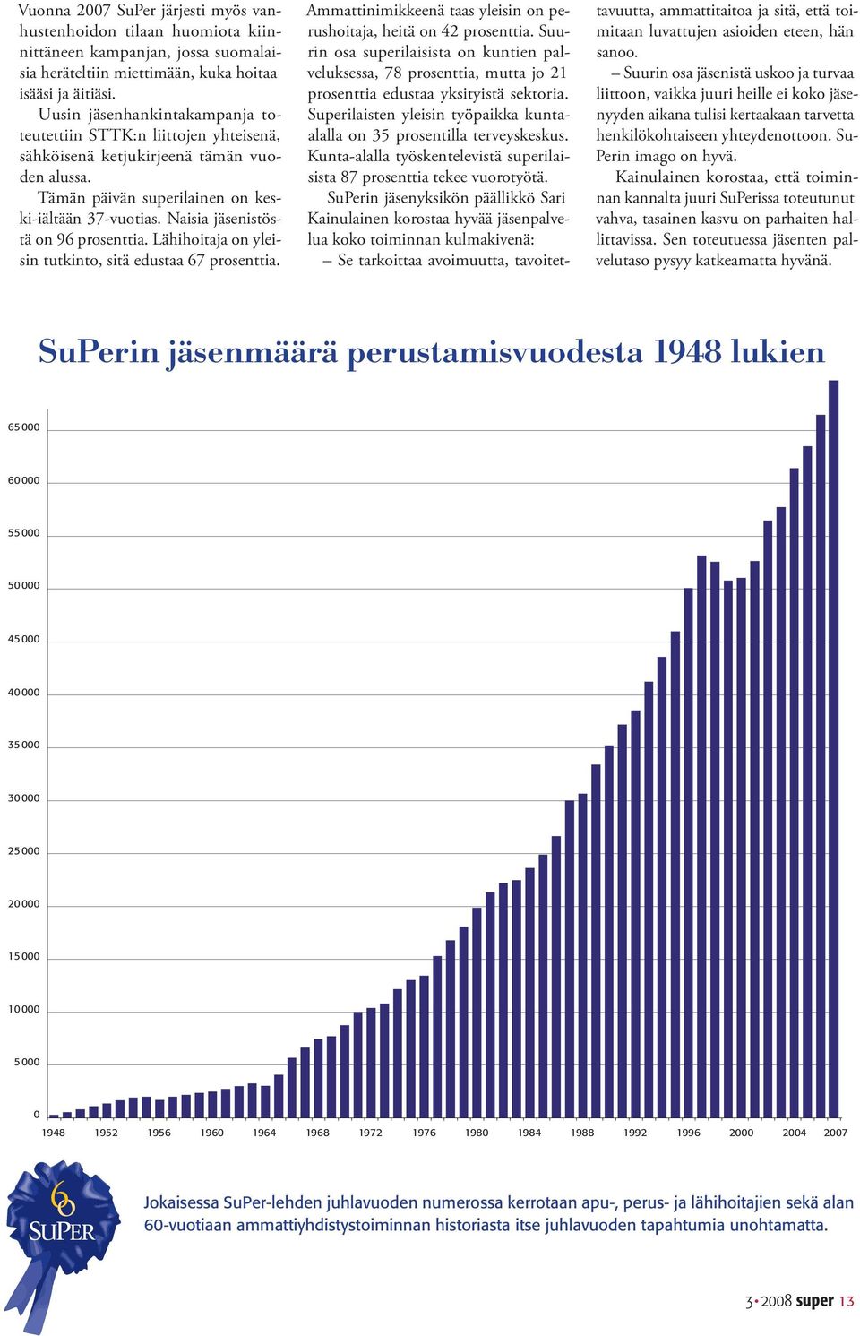 Naisia jäsenistöstä on 96 prosenttia. Lähihoitaja on yleisin tutkinto, sitä edustaa 67 prosenttia. Ammattinimikkeenä taas yleisin on perushoitaja, heitä on 42 prosenttia.