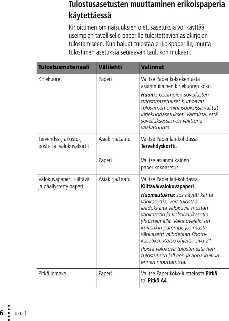 Tulostusmateriaali Välilehti Valinnat Kirjekuoret Paperi Valitse Paperikoko-kentästä asianmukainen kirjekuoren koko. Huom.