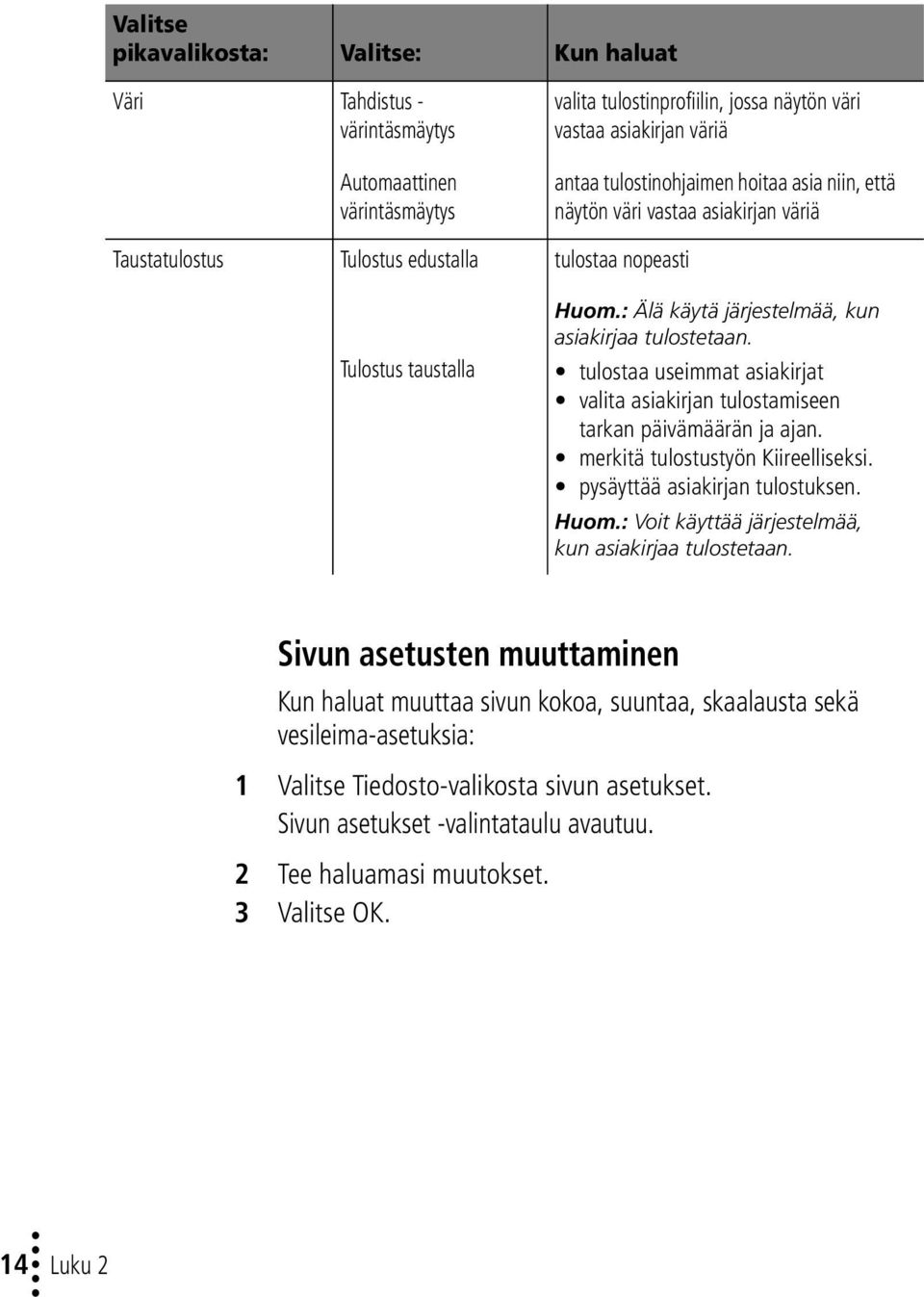 tulostaa useimmat asiakirjat valita asiakirjan tulostamiseen tarkan päivämäärän ja ajan. merkitä tulostustyön Kiireelliseksi. pysäyttää asiakirjan tulostuksen. Huom.