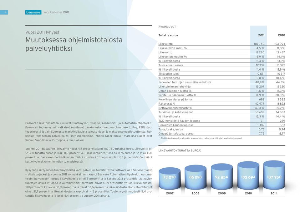 Ratkaisuja toimitetaan palveluna tai lisenssipohjaisina. Yhtiön raportoitavat markkina-alueet ovat Suomi, Skandinavia, Eurooppa ja muut alueet.