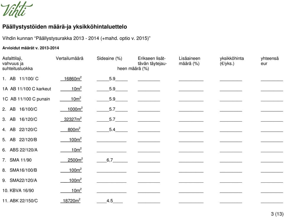 ) eur suhteitusluokka heen määrä (%) 1. AB 11/100/ C 16860m 2 5.9 1A AB 11/100 C karkeut 10m 2 5.9 1C AB 11/100 C punain 10m 2 5.9 2. AB 16/100/C 1000m 2 5.7 3.