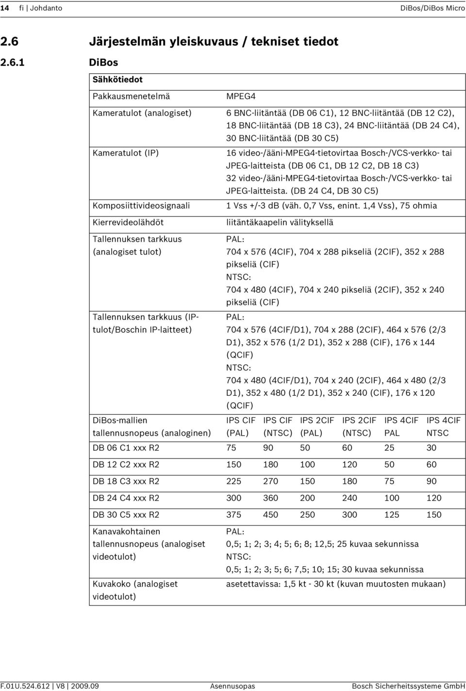 1 DiBos Sähkötiedot Pakkausmenetelmä Kameratulot (analogiset) Kameratulot (IP) Komposiittivideosignaali Kierrevideolähdöt MPEG4 6 BNC-liitäntää (DB 06 C1), 12 BNC-liitäntää (DB 12 C2), 18