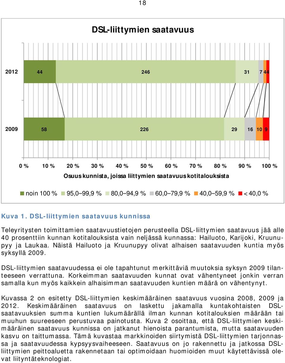 DSL-liittymien saatavuus kunnissa Teleyritysten toimittamien saatavuustietojen perusteella DSL-liittymien saatavuus jää alle 40 prosenttiin kunnan kotitalouksista vain neljässä kunnassa: Hailuoto,