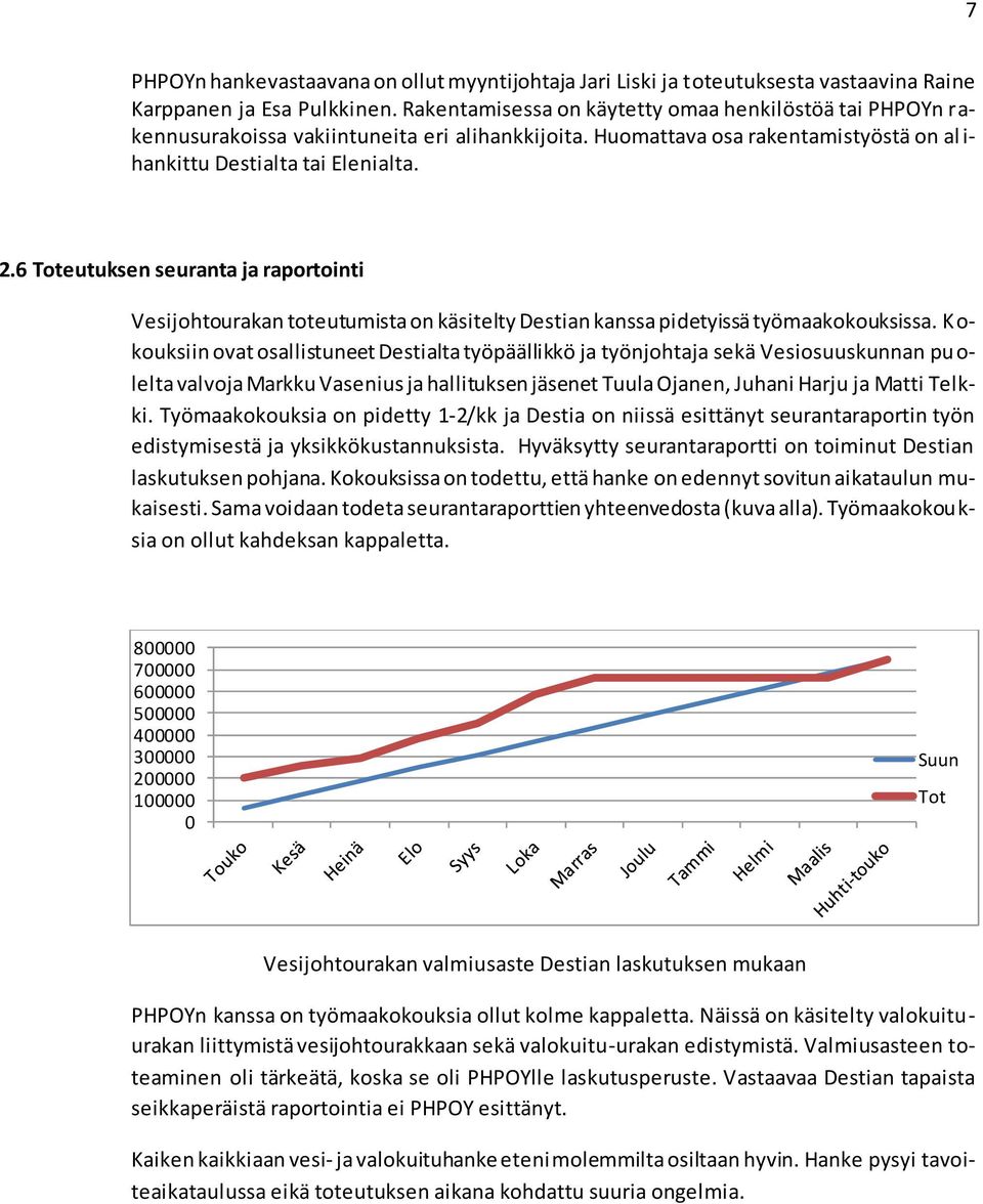 6 Toteutuksen seuranta ja raportointi Vesijohtourakan toteutumista on käsitelty Destian kanssa pidetyissä työmaakokouksissa.