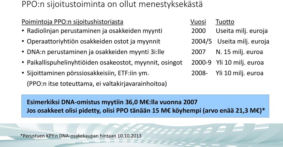 euroa Paikallispuhelinyhtiöiden osakeostot, myynnit, osingot 2000-9 Yli 10 milj. euroa Sijoittaminen pörssiosakkeisiin, ETF:iin ym. 2008- Yli 10 milj.