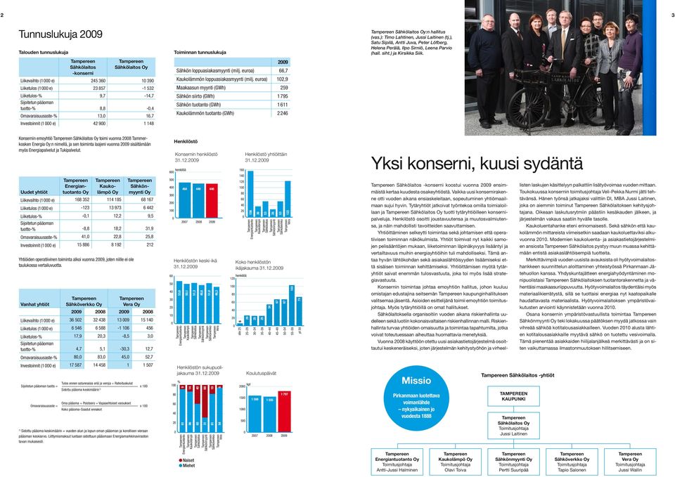 euroa) 12,9 Maakaasun myynti (GWh) 259 Sähkön siirto (GWh) 1 795 Sähkön tuotanto (GWh) 1 611 Kaukolämmön tuotanto (GWh) 2 246 Sähkölaitos Oy:n hallitus (vas.): Timo Lahtinen, Jussi Laitinen (tj.