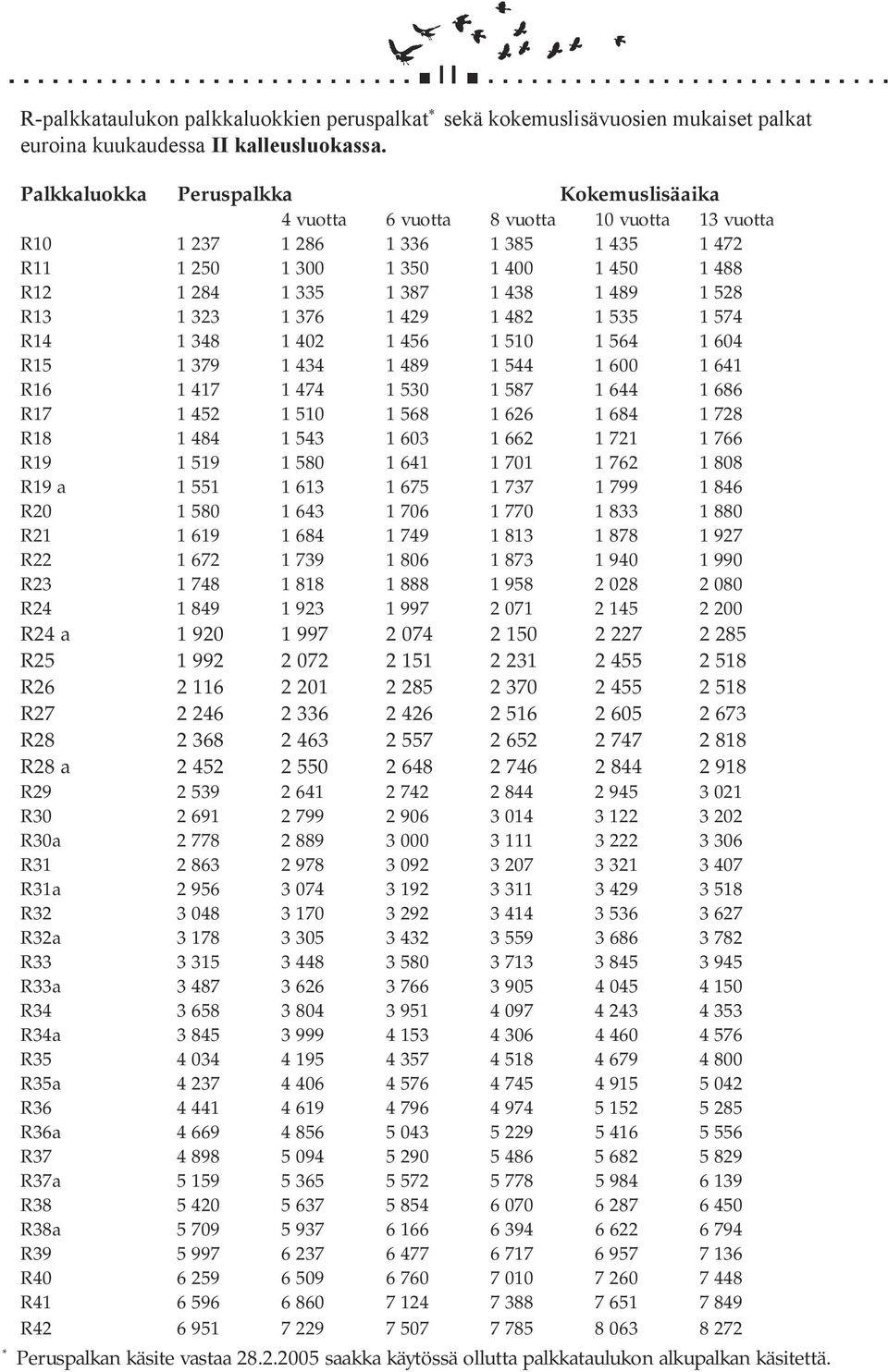 489 1 528 R13 1 323 1 376 1 429 1 482 1 535 1 574 R14 1 348 1 402 1 456 1 510 1 564 1 604 R15 1 379 1 434 1 489 1 544 1 600 1 641 R16 1 417 1 474 1 530 1 587 1 644 1 686 R17 1 452 1 510 1 568 1 626 1