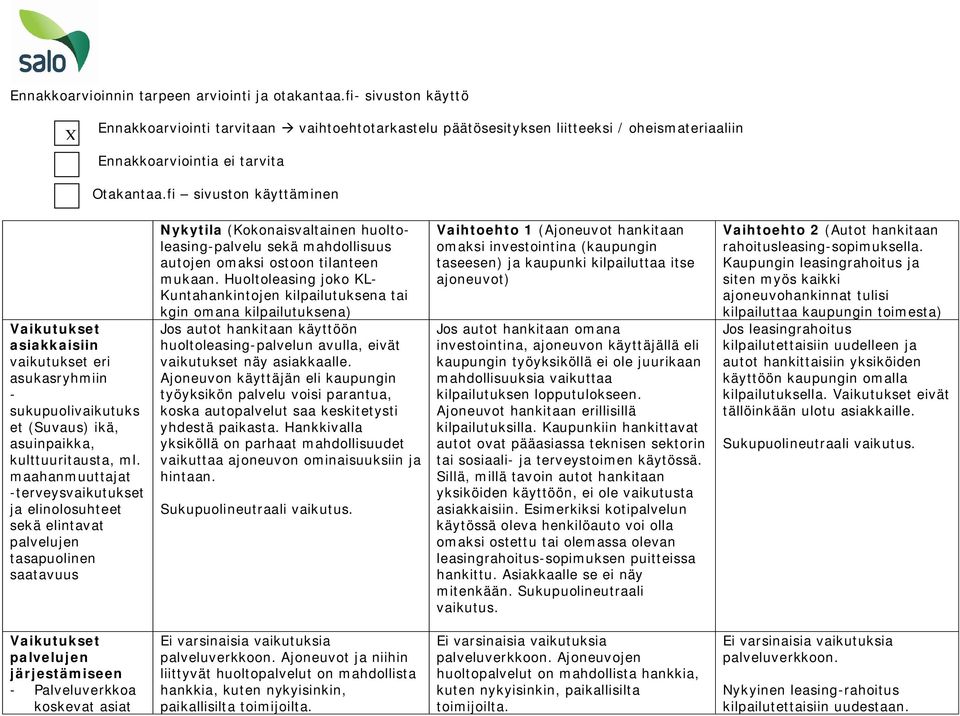 fi sivuston käyttäminen asiakkaisiin eri asukasryhmiin - sukupuolivaikutuks et (Suvaus) ikä, asuinpaikka, kulttuuritausta, ml.