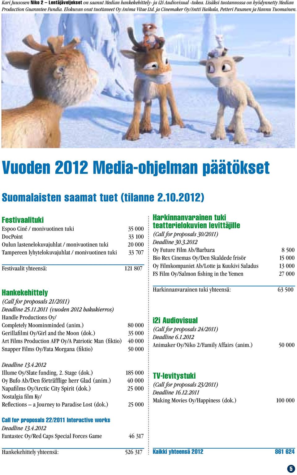 2012) Festivaalituki Espoo Ciné / monivuotinen tuki 35 000 DocPoint 33 100 Oulun lastenelokuvajuhlat / monivuotinen tuki 20 000 Tampereen lyhytelokuvajuhlat / monivuotinen tuki 33 707 Festivaalit