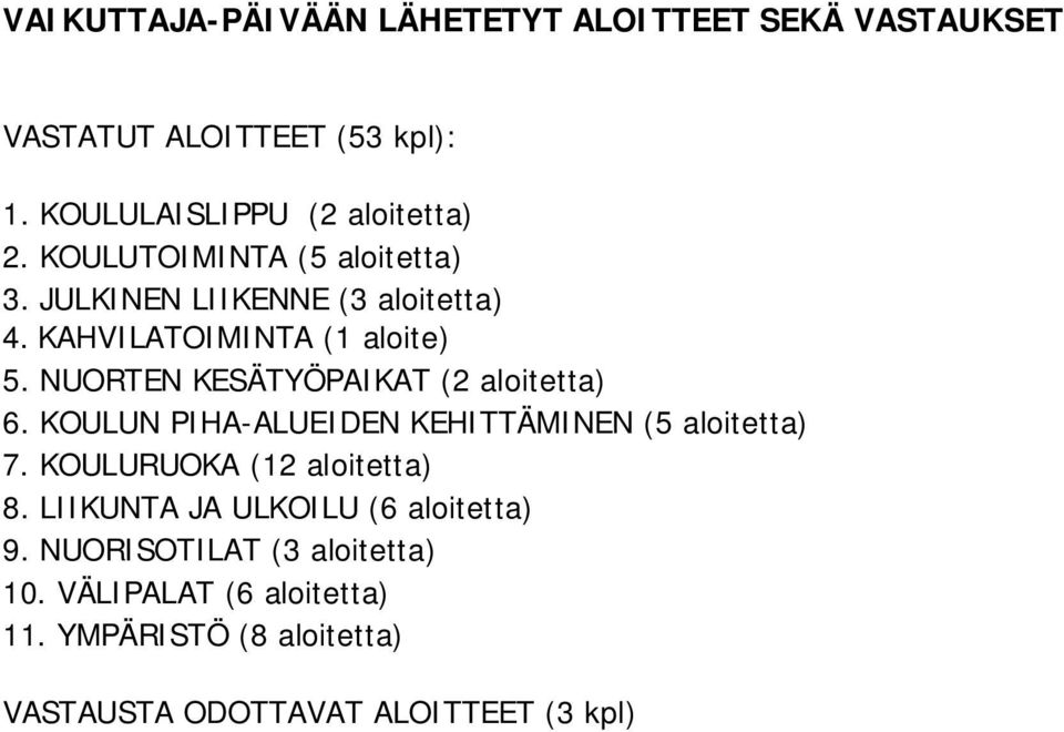 NUORTEN KESÄTYÖPAIKAT (2 aloitetta) 6. KOULUN PIHA-ALUEIDEN KEHITTÄMINEN (5 aloitetta) 7. KOULURUOKA (12 aloitetta) 8.