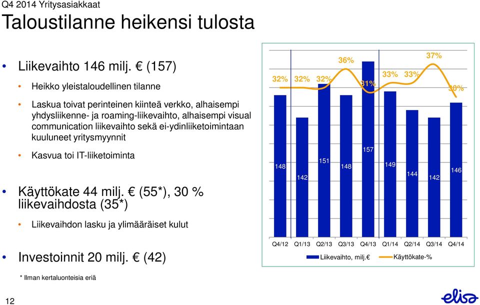 roaming-liikevaihto, alhaisempi visual communication liikevaihto sekä ei-ydinliiketoimintaan kuuluneet yritysmyynnit Kasvua toi IT-liiketoiminta Käyttökate 44