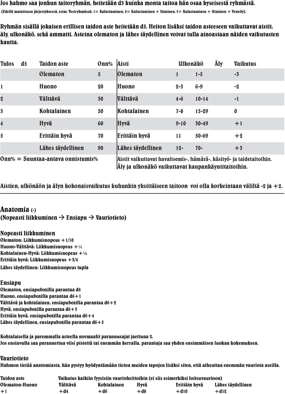 Heiton lisäksi taidon asteeseen vaikuttavat aistit, äly, ulkonäkö, sekä ammatti. Asteina olematon ja lähes täydellinen voivat tulla ainoastaan näiden vaikutusten kautta.