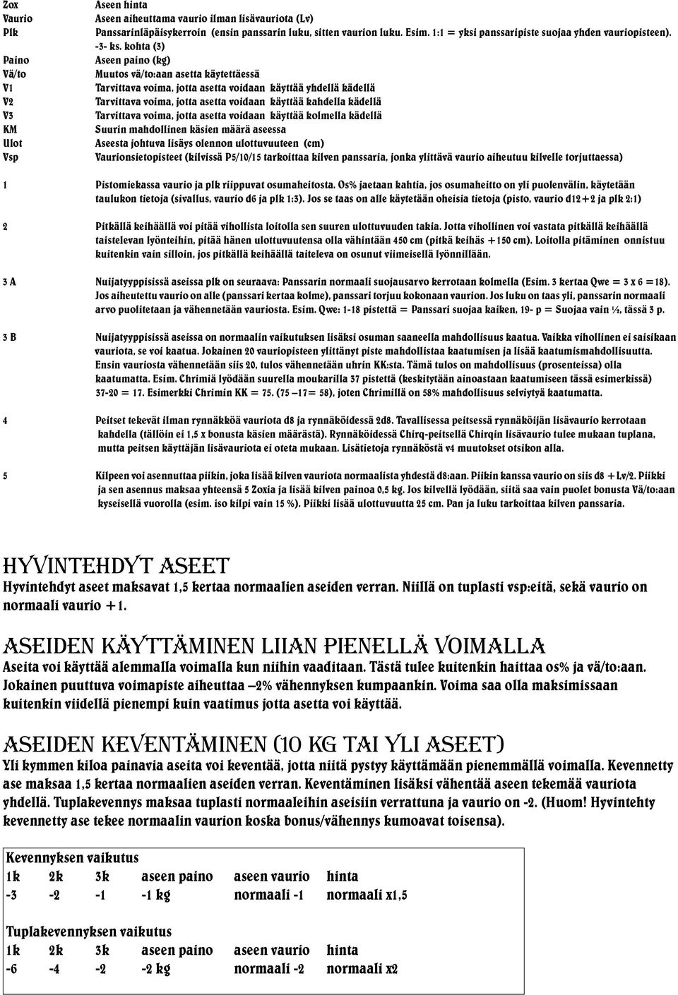 kohta () Aseen paino (kg) Muutos vä/to:aan asetta käytettäessä Tarvittava voima, jotta asetta voidaan käyttää yhdellä kädellä Tarvittava voima, jotta asetta voidaan käyttää kahdella kädellä