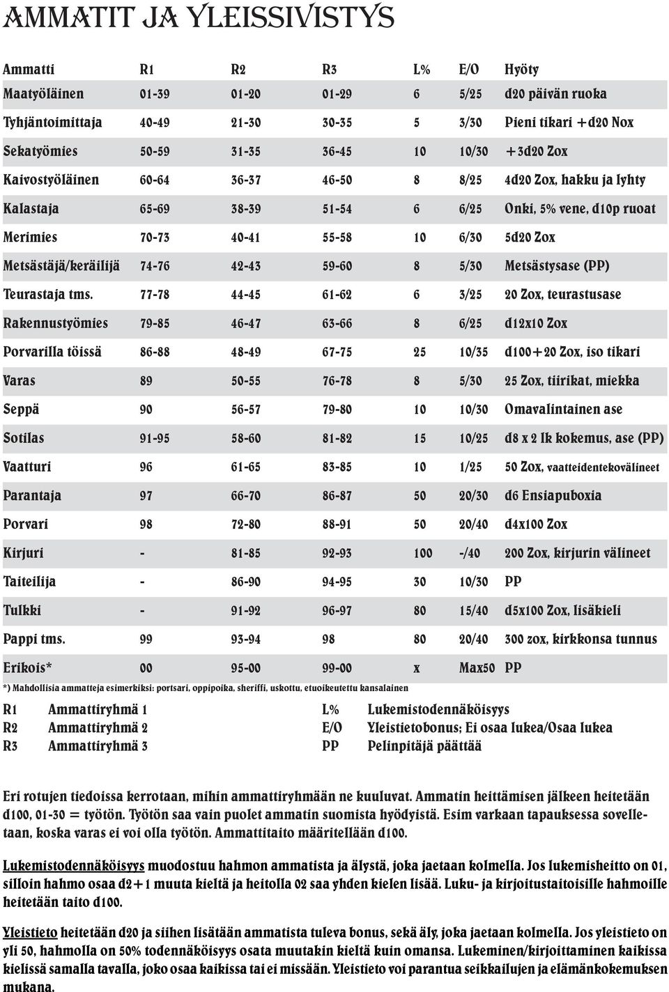 Metsästysase (PP) Teurastaja tms.