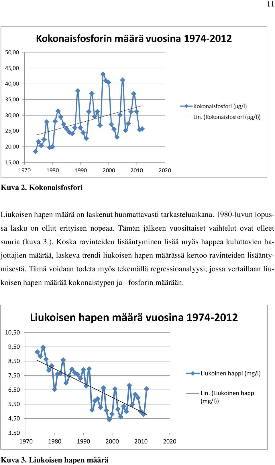 Koska ravinteiden lisääntyminen lisää myös happea kuluttavien hajottajien määrää, laskeva trendi liukoisen hapen määrässä kertoo ravinteiden lisääntymisestä.