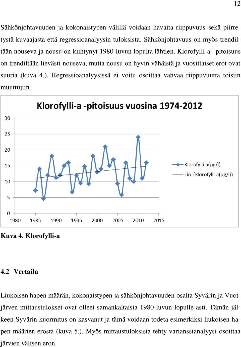 Klorofylli-a pitoisuus on trendiltään lievästi nouseva, mutta nousu on hyvin vähäistä ja vuosittaiset erot ovat suuria (kuva 4.).