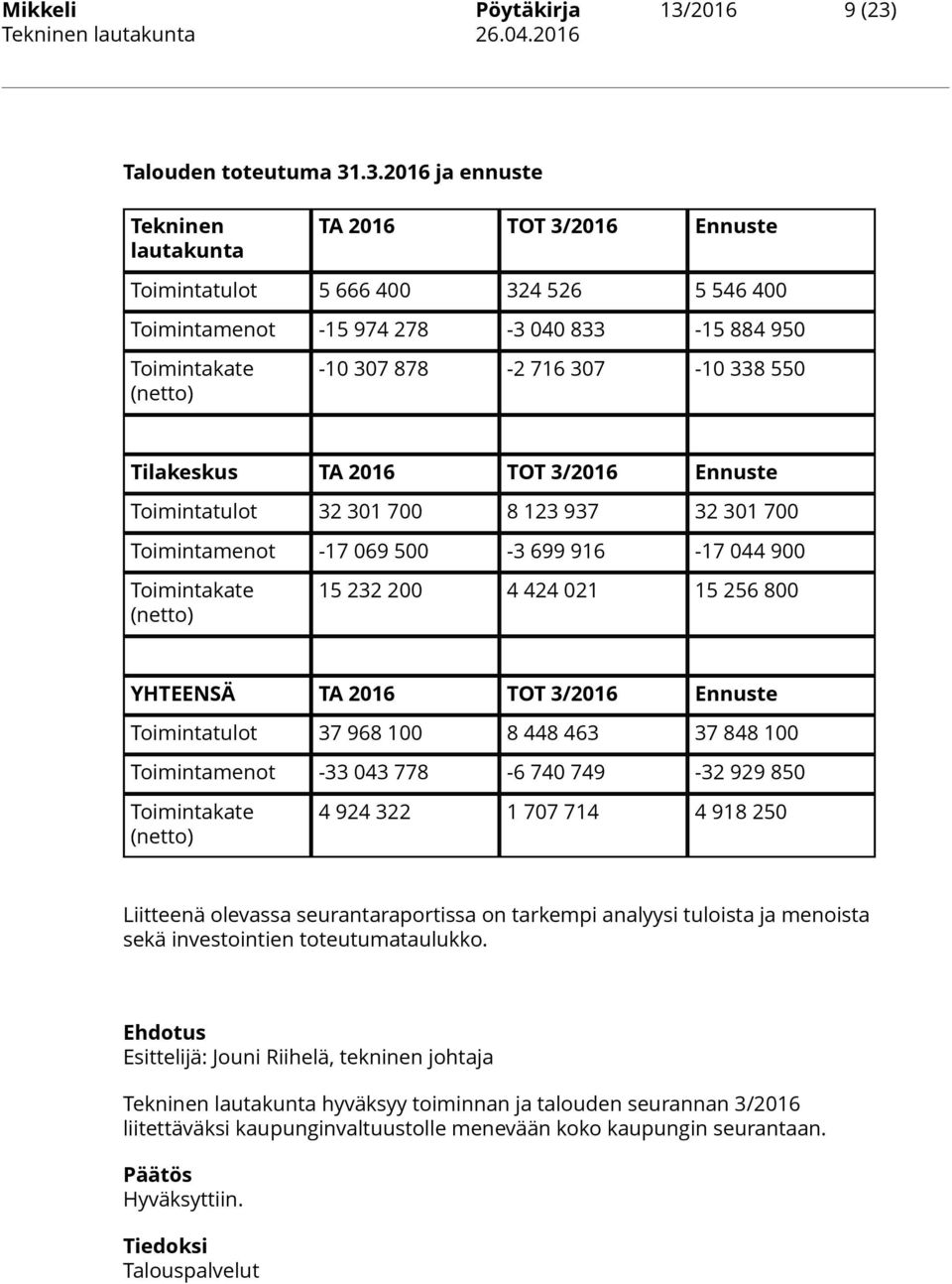 Talouden toteutuma 31