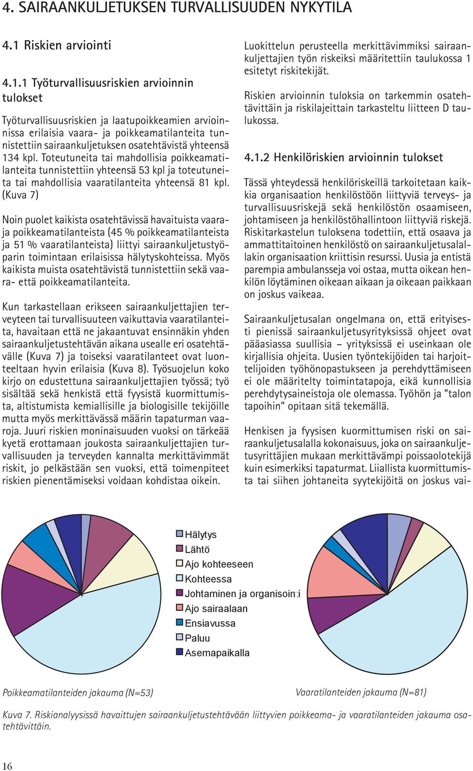1 Työturvallisuusriskien arvioinnin tulokset Työturvallisuusriskien ja laatupoikkeamien arvioinnissa erilaisia vaara- ja poikkeamatilanteita tunnistettiin sairaankuljetuksen osatehtävistä yhteensä