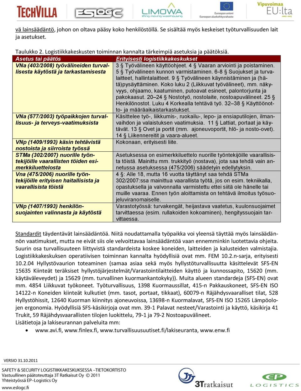 esimerkkiluettelosta Vna (475/2006) nuorille työntekijöille erityisen haitallisista ja vaarallisista töistä VNp (1407/1993) henkilönsuojainten valinnasta ja käytöstä Taulukko 2.