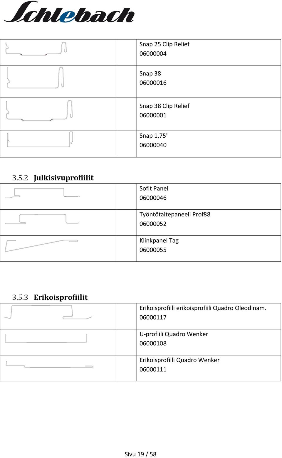 2 Julkisivuprofiilit Sofit Panel 06000046 Työntötaitepaneeli Prof88 06000052 Klinkpanel Tag