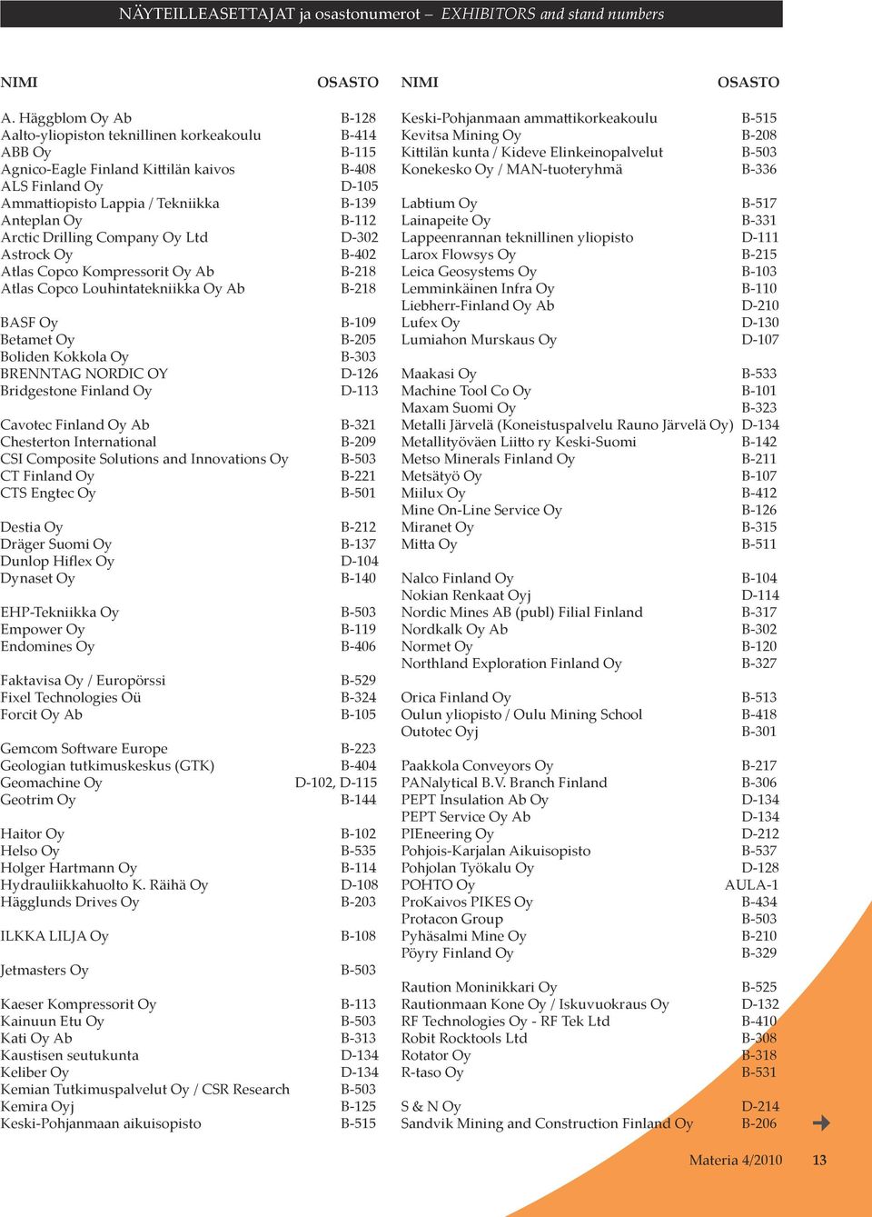 B-112 Arctic Drilling Company Oy Ltd D-302 Astrock Oy B-402 Atlas Copco Kompressorit Oy Ab B-218 Atlas Copco Louhintatekniikka Oy Ab B-218 BASF Oy B-109 Betamet Oy B-205 Boliden Kokkola Oy B-303