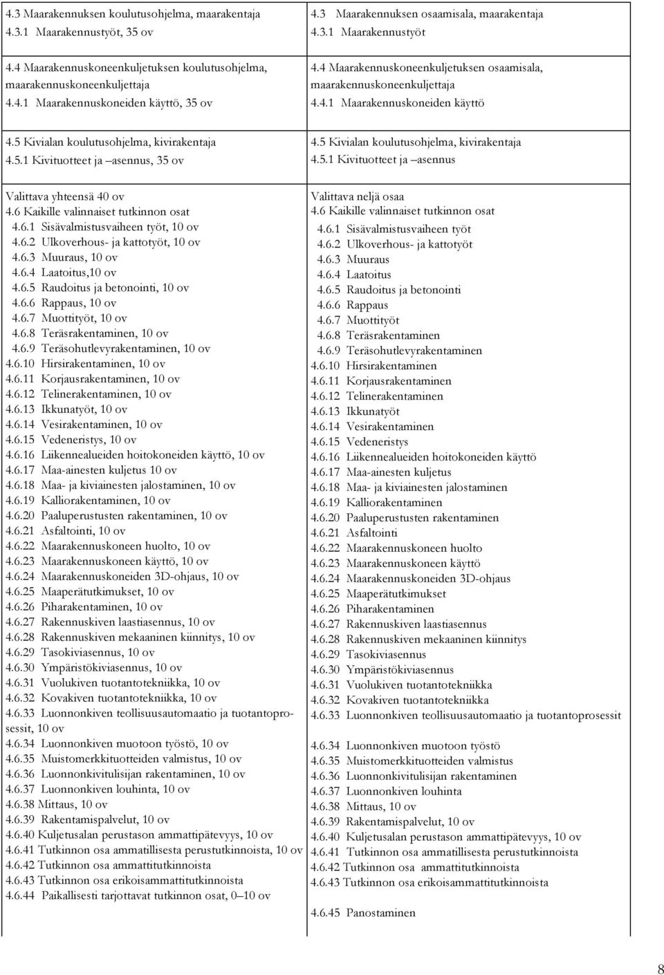 5 Kivialan koulutusohjelma, kivirakentaja 4.5.1 Kivituotteet ja asennus, 35 ov 4.5 Kivialan koulutusohjelma, kivirakentaja 4.5.1 Kivituotteet ja asennus Valittava yhteensä 40 ov 4.