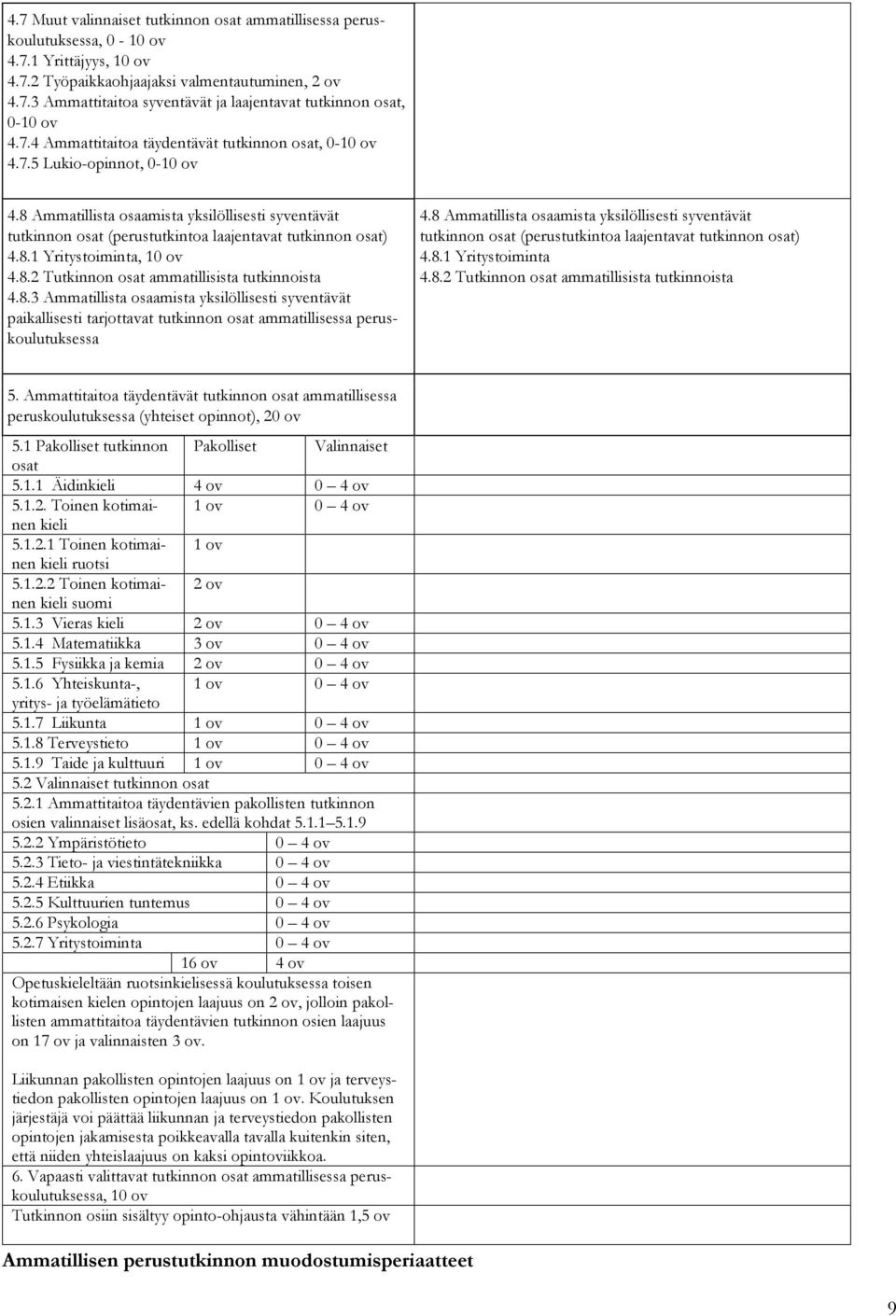 8.2 Tutkinnon osat ammatillisista tutkinnoista 4.8.3 Ammatillista osaamista yksilöllisesti syventävät paikallisesti tarjottavat tutkinnon osat ammatillisessa peruskoulutuksessa 4.