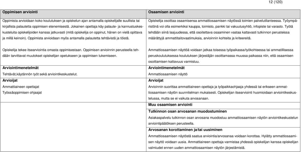 Oppimista arvioidaan myös antamalla palautetta tehtävistä ja töistä. Osaamisen arviointi Opiskelija osoittaa osaamisensa ammattiosaamisen näytössä toimien palvelutilanteessa.