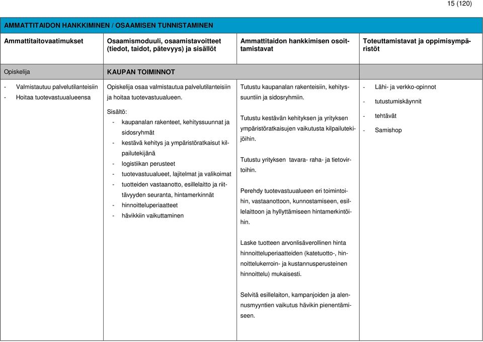 ja verkko-opinnot - Hoitaa tuotevastuualueensa ja hoitaa tuotevastuualueen. suuntiin ja sidosryhmiin.