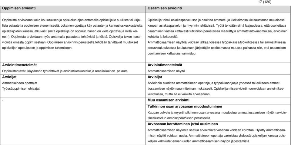 Oppimista arvioidaan myös antamalla palautetta tehtävistä ja töistä. Opiskelija tekee itsearviointia omasta oppimisestaan.