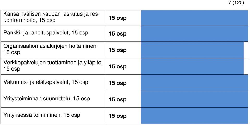 Verkkopalvelujen tuottaminen ja ylläpito, 15 osp Vakuutus- ja eläkepalvelut, 15 osp