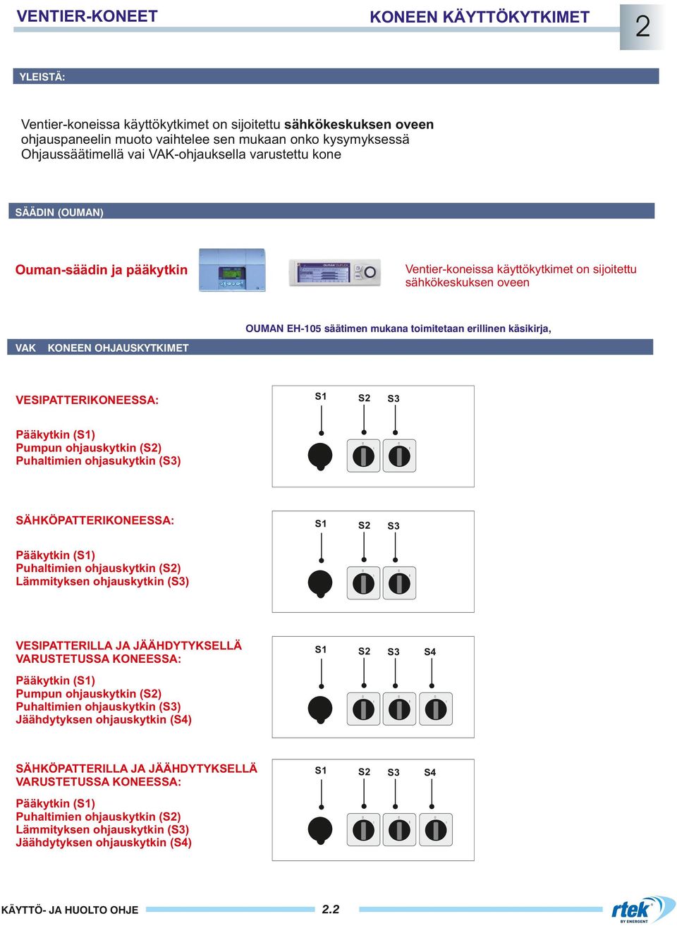 käsikirja, VAK KONEEN OHJAUSKYTKIMET VESIPATTERIKONEESSA: S Pääkytkin (S) Pumpun ohjauskytkin (S2) Puhaltimien ohjasukytkin (S3) SÄHKÖPATTERIKONEESSA: S S2 S3 0 0 S S2 S3 S2 S3 S4 0 0 2.