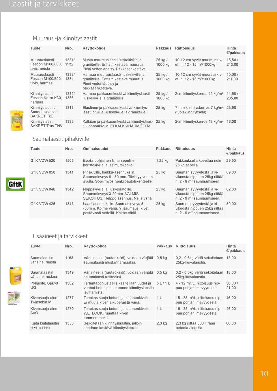 Saneerauslaasti SAKRET FkE Kiinnityslaasti SAKRET Trus TNV 1331/ 1132 1333/ 1334 1335/ 1336 Musta muurauslaasti liuskekiville ja graniiteille. Erittäin kestävä muuraus. Pieni vedenläpäisy.