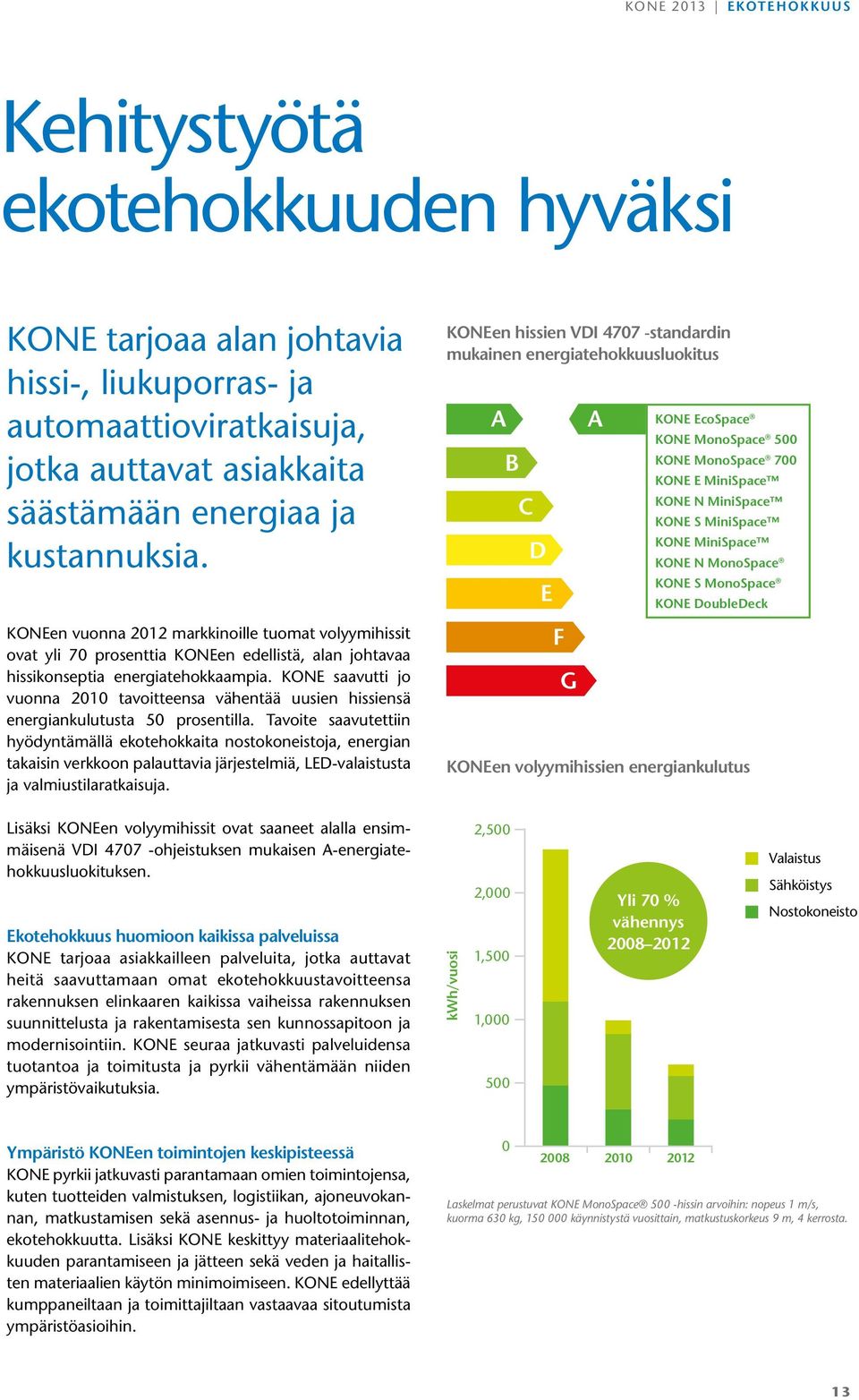 KONE saavutti jo vuonna 2010 tavoitteensa vähentää uusien hissiensä energiankulutusta 50 prosentilla.