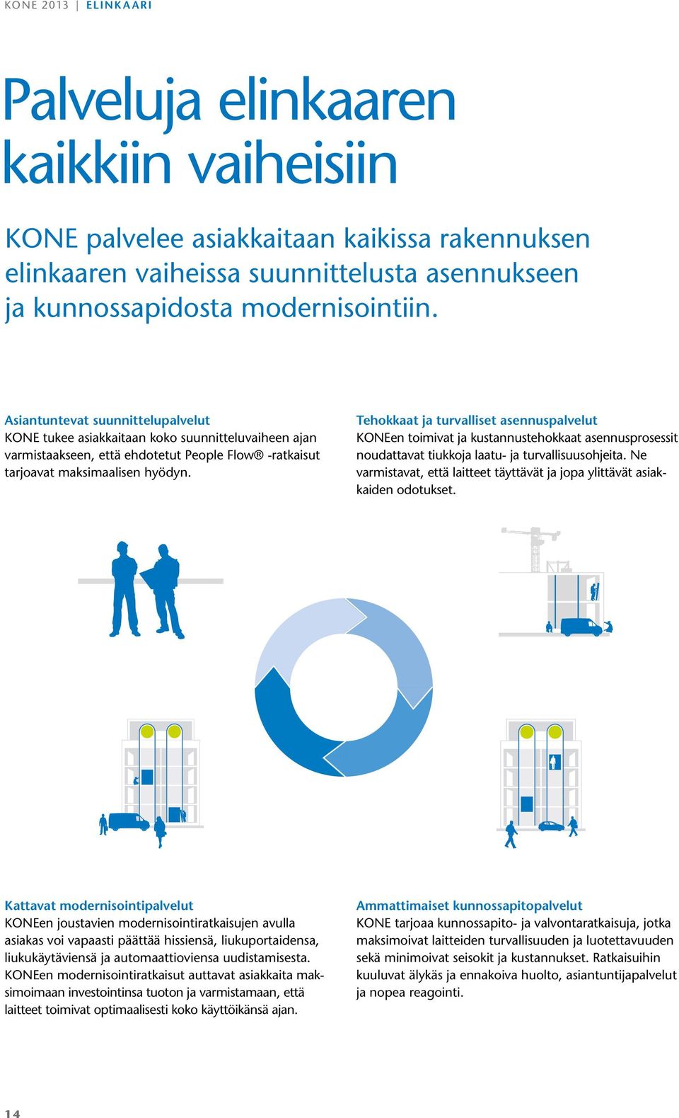 Tehokkaat ja turvalliset asennuspalvelut KONEen toimivat ja kustannustehokkaat asennus prosessit noudattavat tiukkoja laatu- ja turvallisuusohjeita.