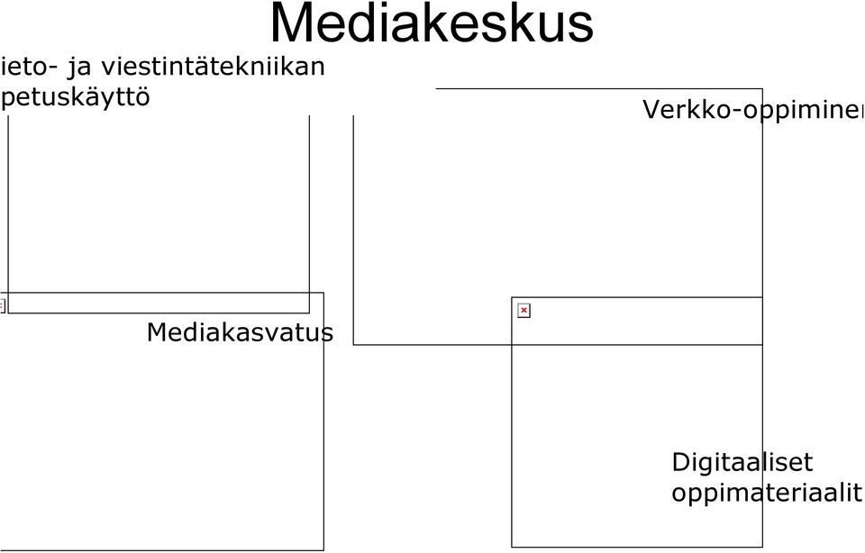 Verkko-oppiminen